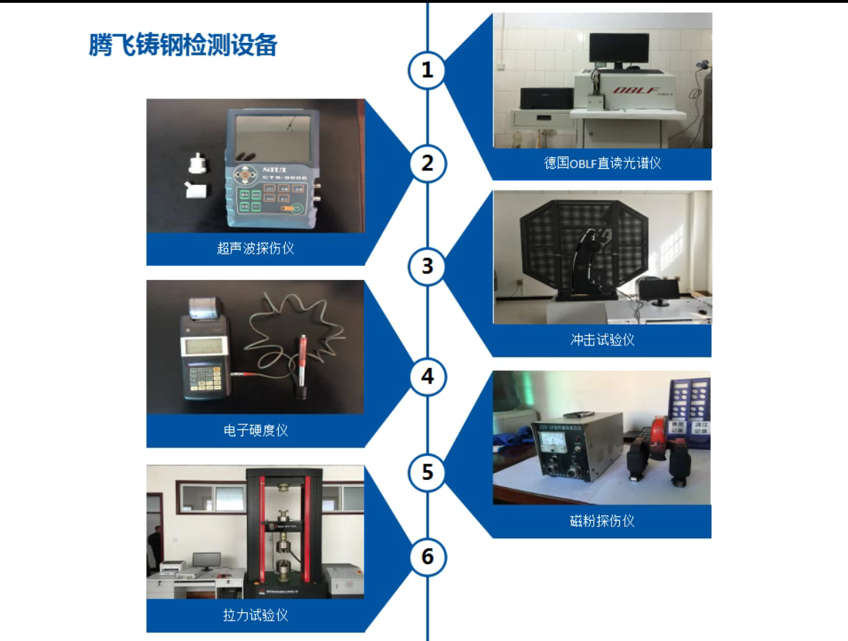 檢測設(shè)備